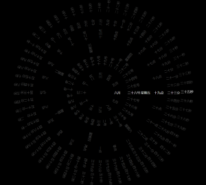 360°动态罗盘时钟显示源码-灵锡网