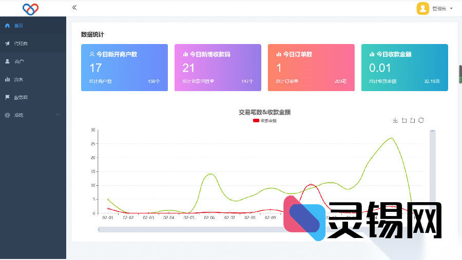 2025年度智狐聚合支付独立版v1.0.5.21聚合收款系统源代码-灵锡网
