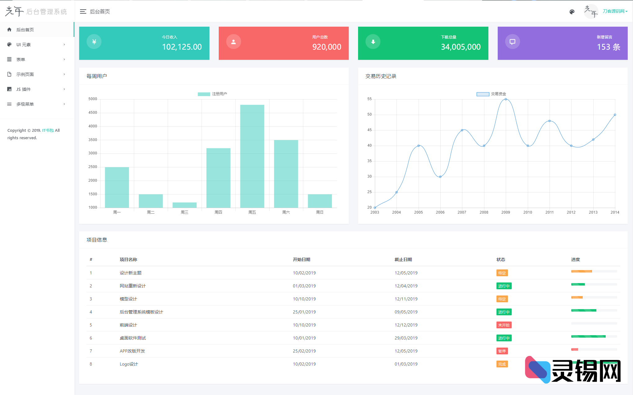 Light Year Admin模板：用“光年”速度打造高颜值后台-灵锡网