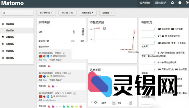 Matomo 3.13.1原始代码：私有化部署网站统计与流量分析系统-灵锡网