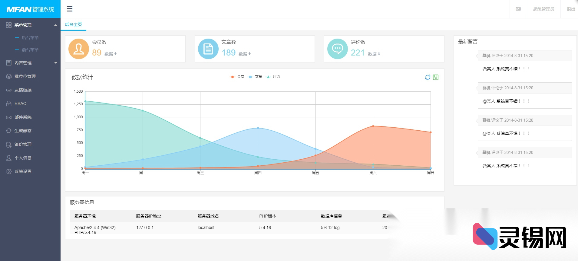 MFAN一站式企业官网后台管理系统界面解决方案-灵锡网