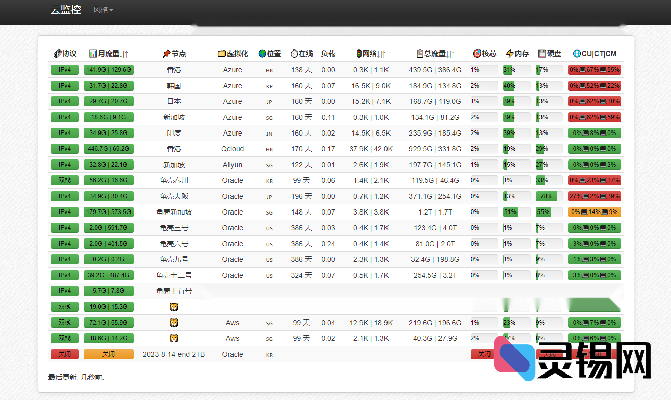 自托管云监控引擎：轻量级探针源码，一键接管海量主机-灵锡网